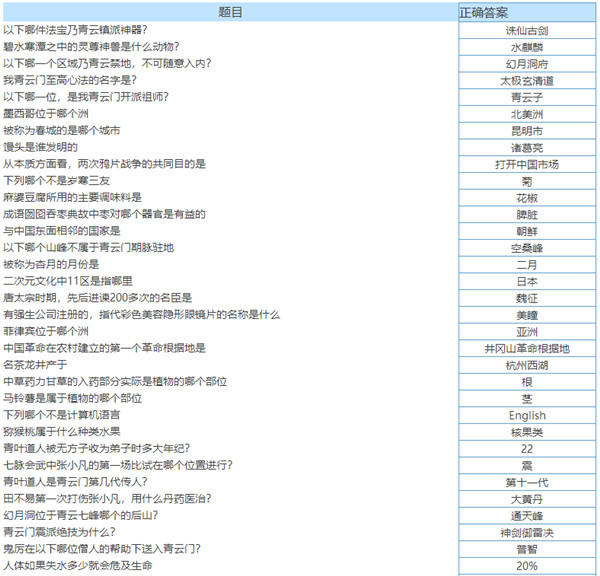 完美世界手游答题-完美世界手游答题汇总