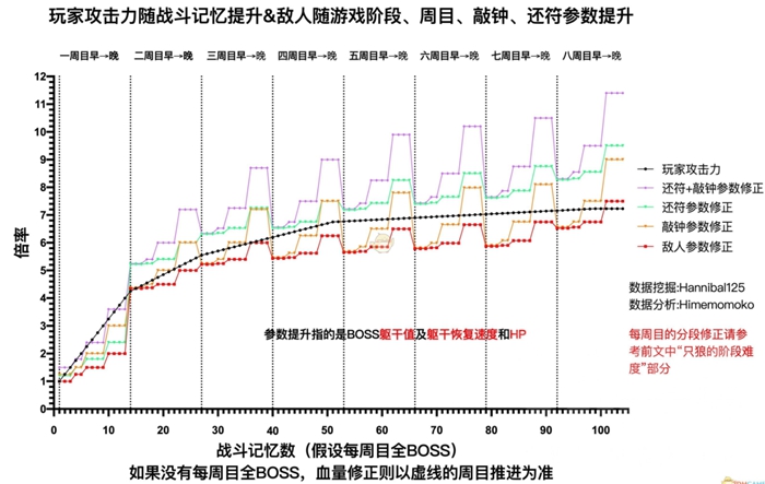 只狼玩家攻击力提升方法