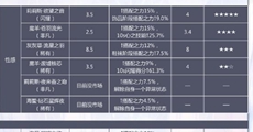 闪耀暖暖竞技场卡牌怎么培养-闪耀暖暖竞技场卡牌培养技巧