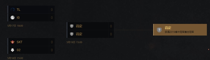 LOL2019MSI淘汰赛赛程一览