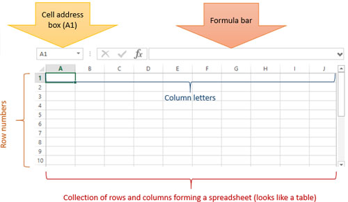 Microsoft Excel使用方法说明