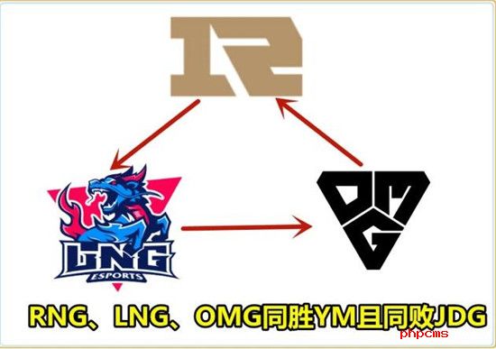 RNG BLG晋级