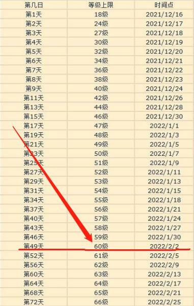 幻塔60级开放时间是多少-幻塔60级开放时间是多少详解