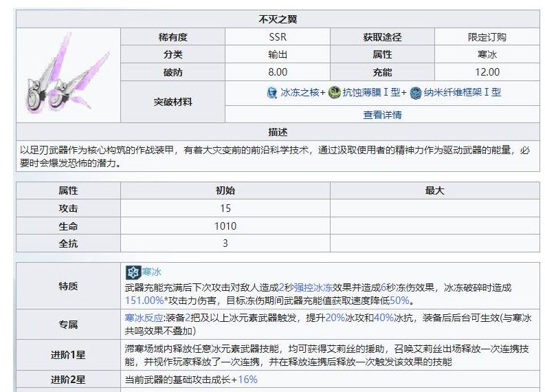 幻塔艾莉丝值得抽吗-幻塔艾莉丝值得抽吗详解