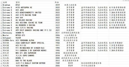 极限竞速地平线5dlc新车怎么获得-极限竞速地平线5风火轮dlc车获取方法