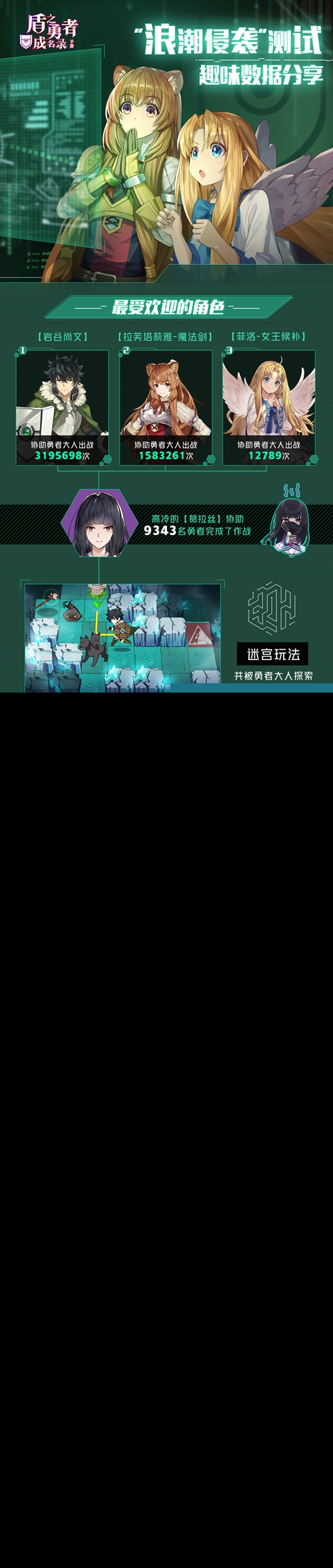 奇怪的数据增加了！《盾之勇者成名录 手游》“浪潮侵袭”测试趣味盘点