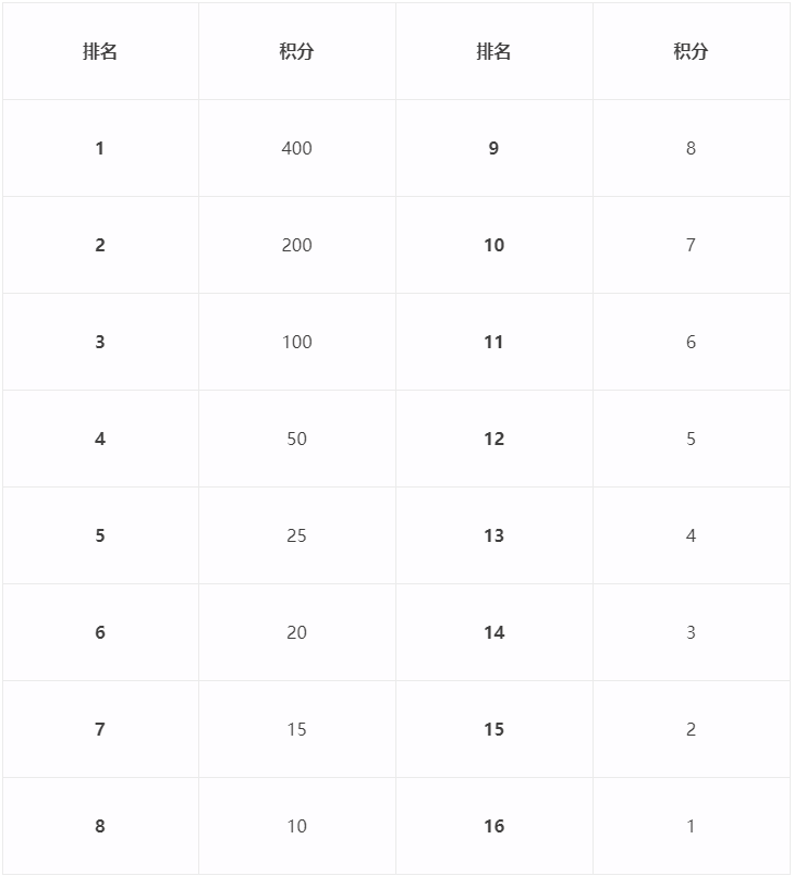 大话2百万现金！2021天梯巅峰战年度总决赛细则公布