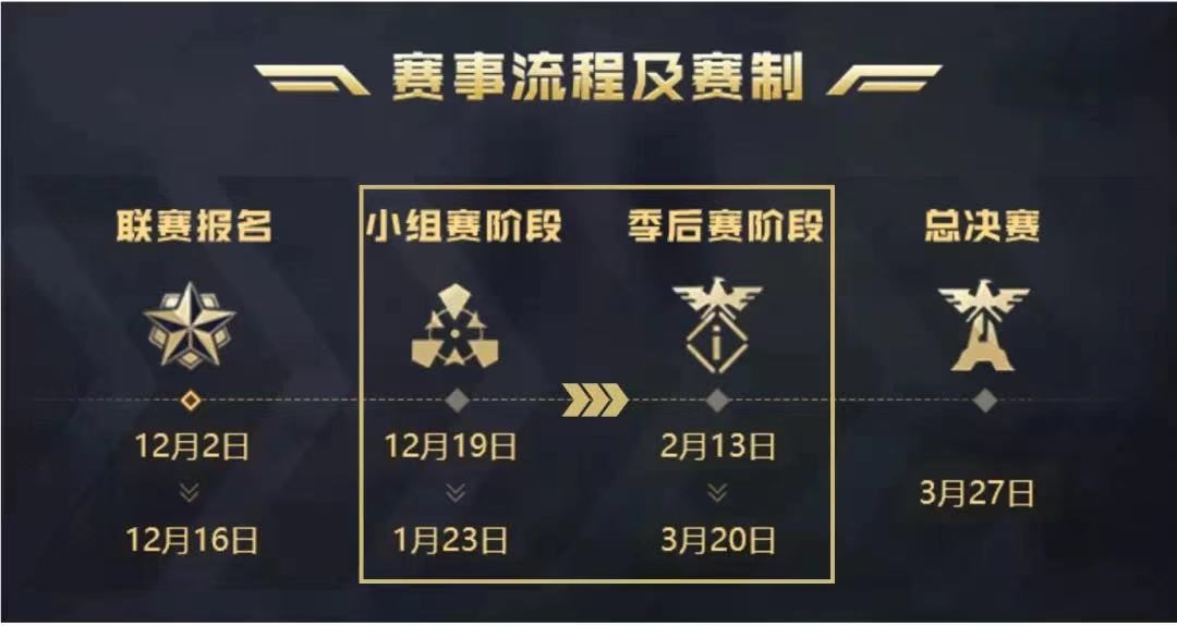 虎年首战！《红警OL》巅峰联赛S5季后赛即将开启！