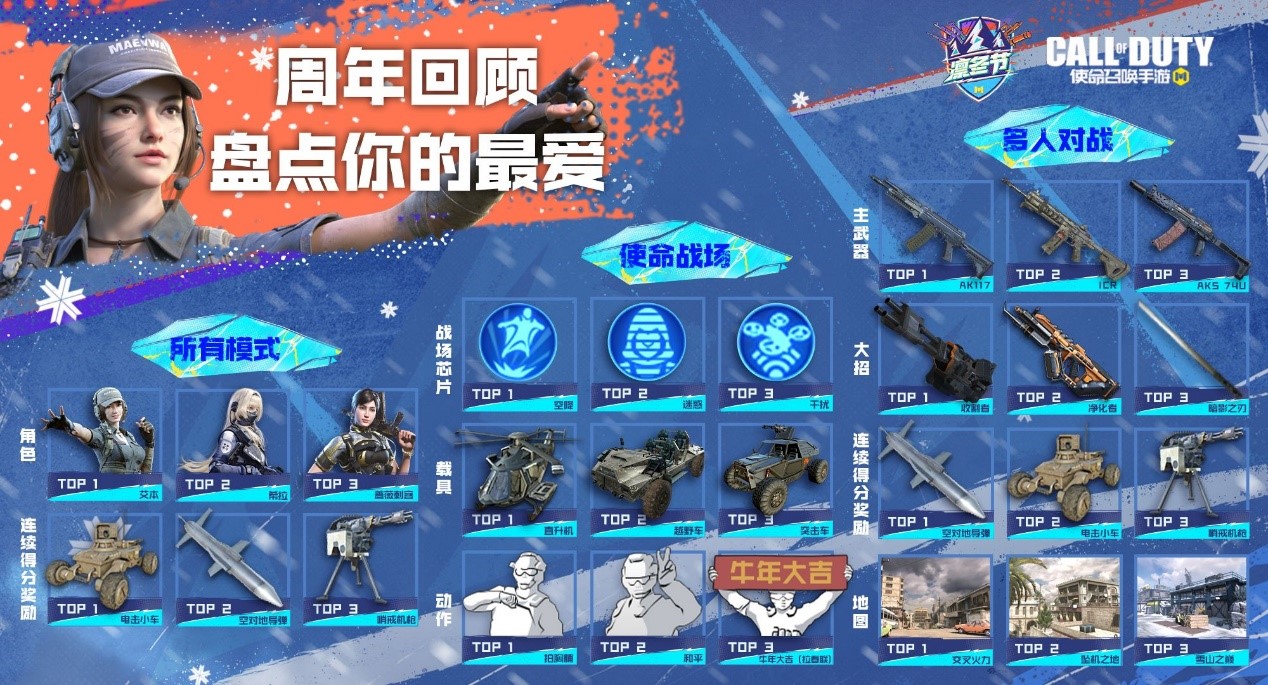 CODM回忆录 | 还记得你心中永远滴神吗？